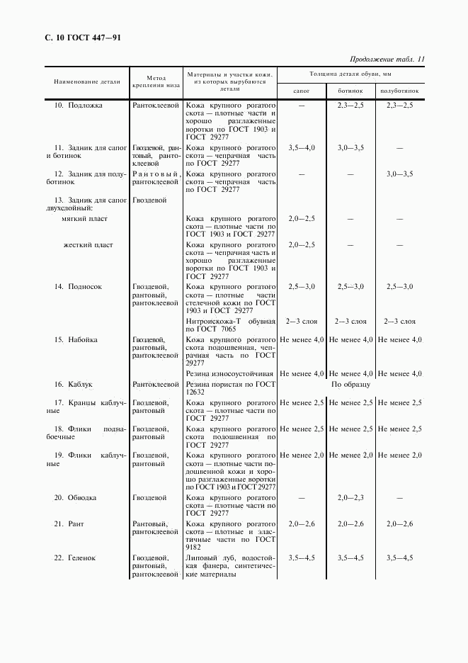 ГОСТ 447-91, страница 11