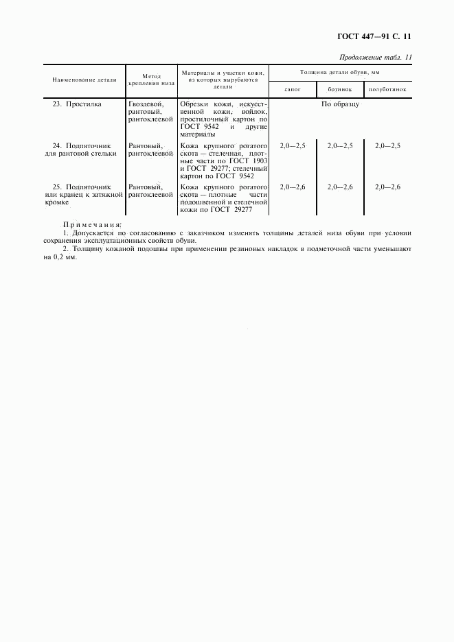 ГОСТ 447-91, страница 12