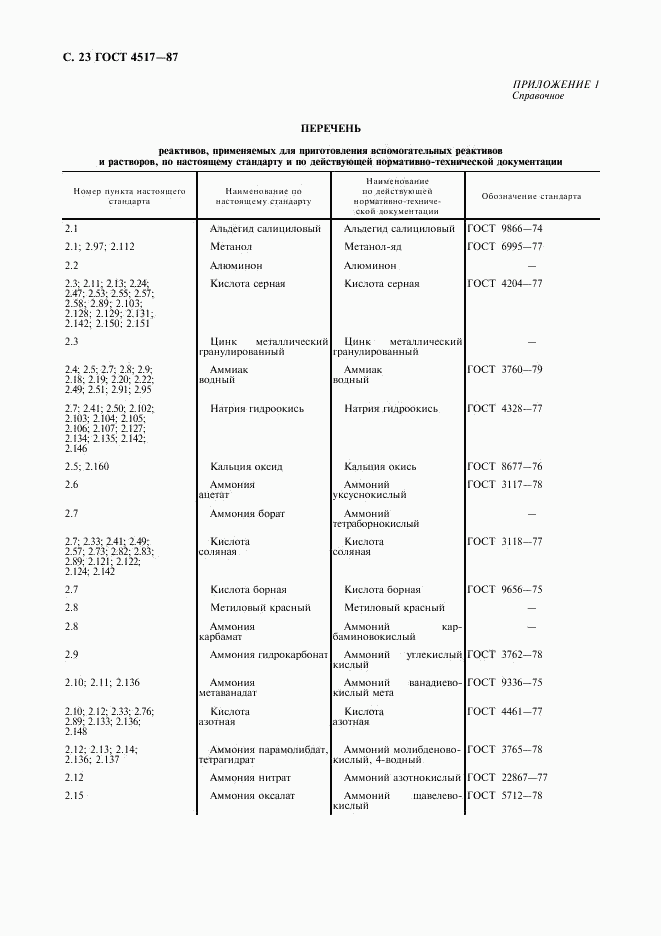 ГОСТ 4517-87, страница 24