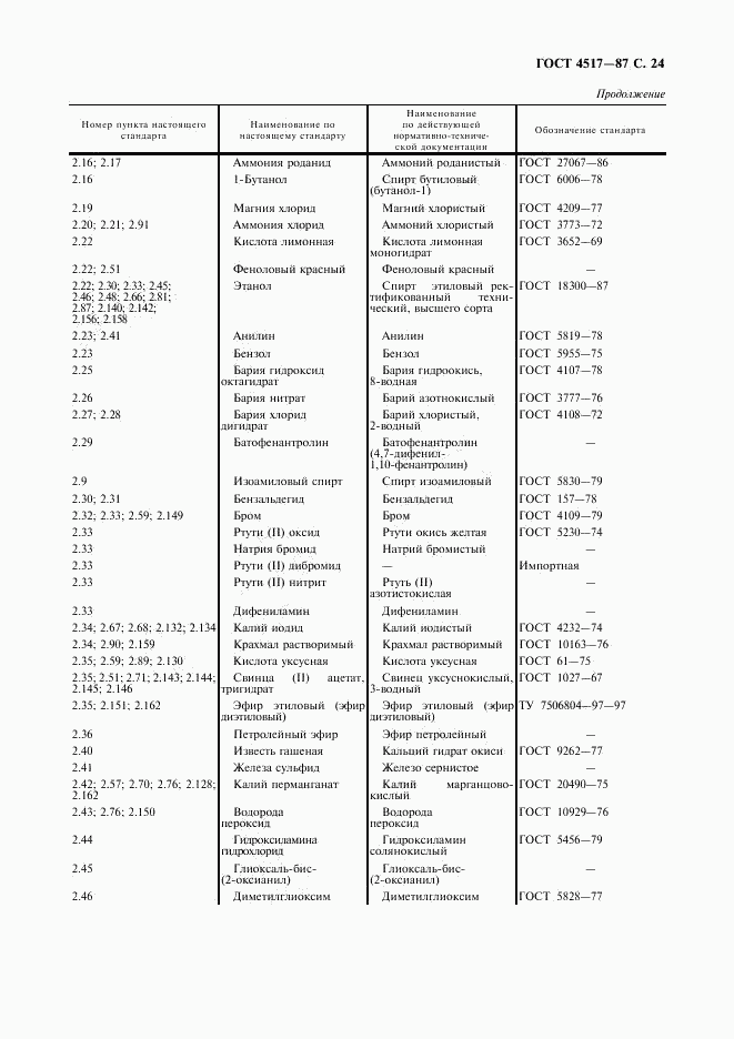 ГОСТ 4517-87, страница 25