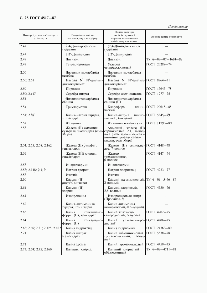 ГОСТ 4517-87, страница 26