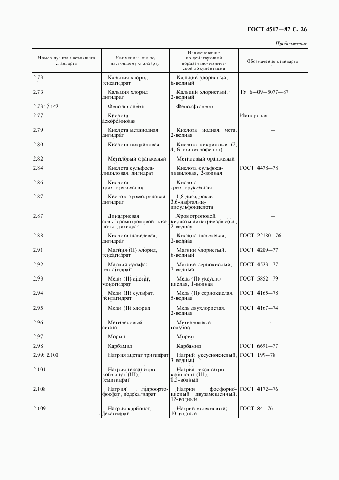 ГОСТ 4517-87, страница 27