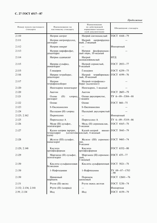 ГОСТ 4517-87, страница 28