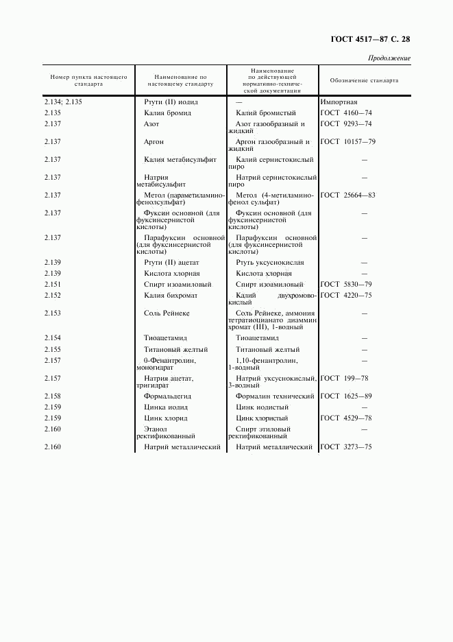 ГОСТ 4517-87, страница 29