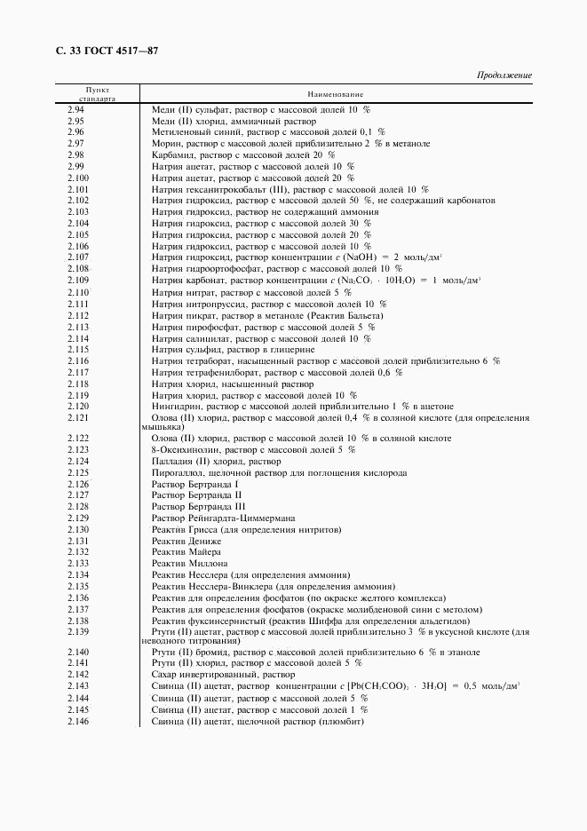 ГОСТ 4517-87, страница 34