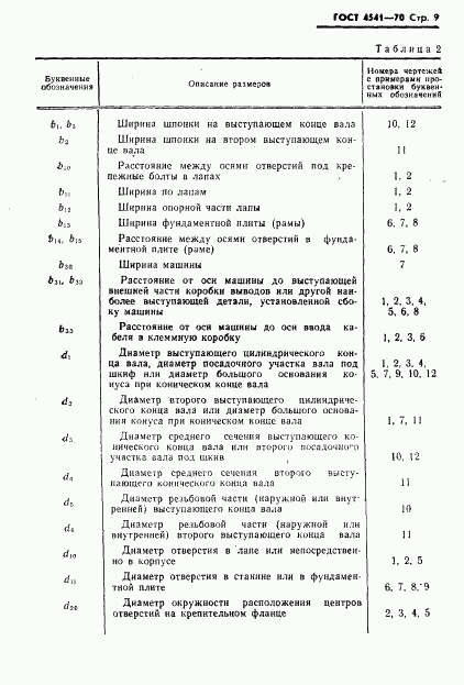 ГОСТ 4541-70, страница 10