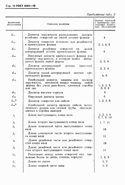 ГОСТ 4541-70, страница 11