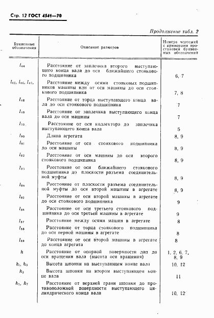 ГОСТ 4541-70, страница 13