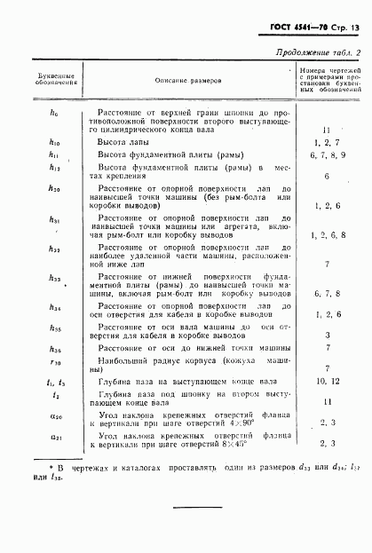 ГОСТ 4541-70, страница 14