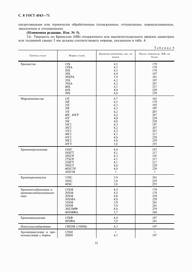 ГОСТ 4543-71, страница 10