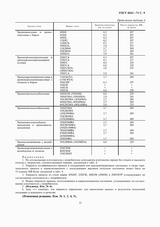 ГОСТ 4543-71, страница 11