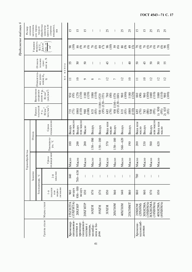 ГОСТ 4543-71, страница 19