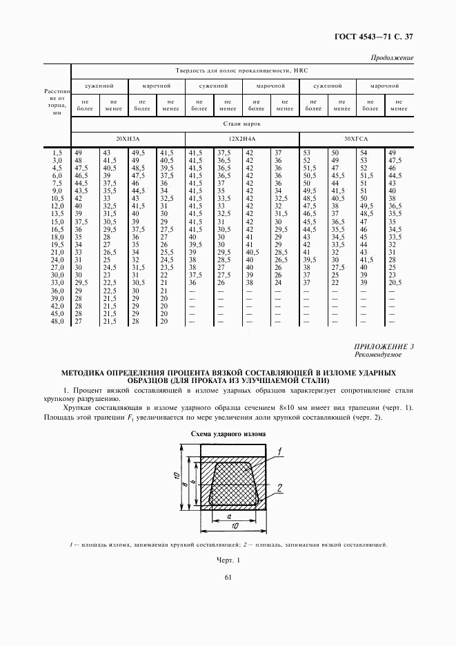 ГОСТ 4543-71, страница 39