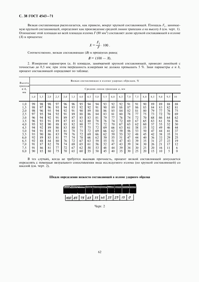 ГОСТ 4543-71, страница 40