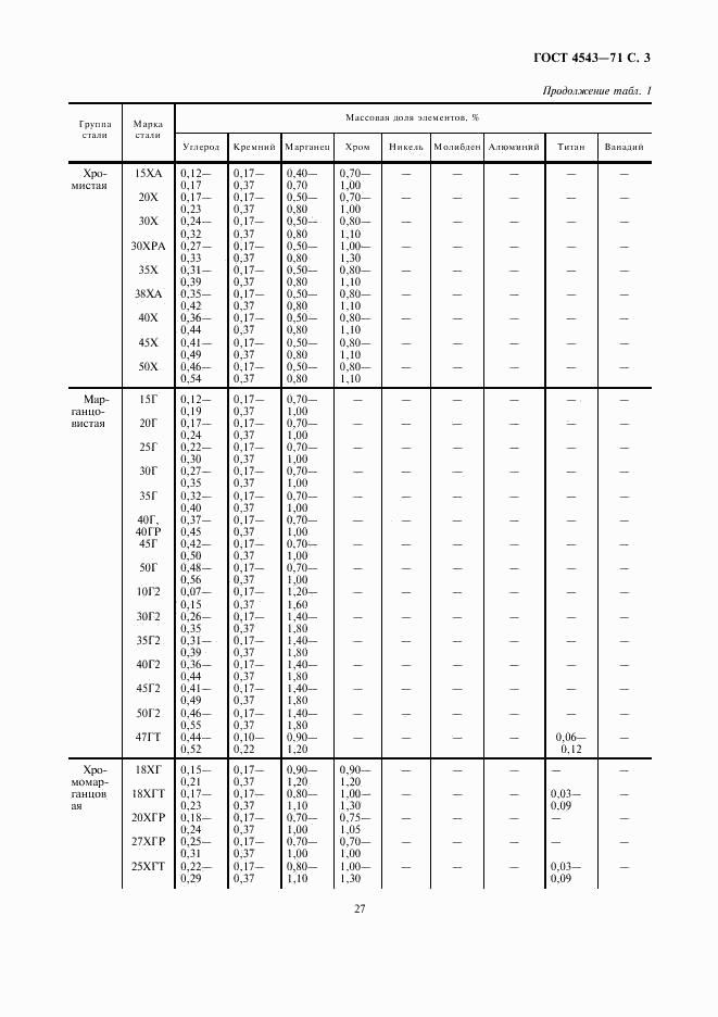 ГОСТ 4543-71, страница 5