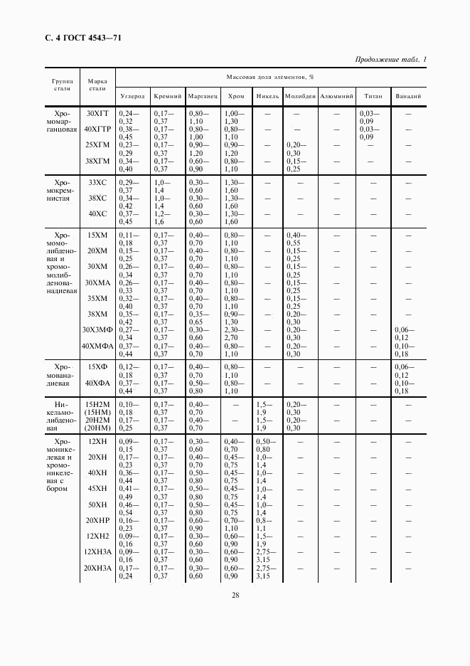 ГОСТ 4543-71, страница 6