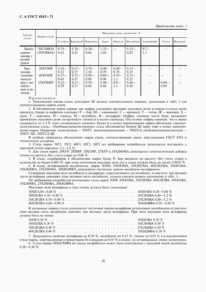 ГОСТ 4543-71, страница 8