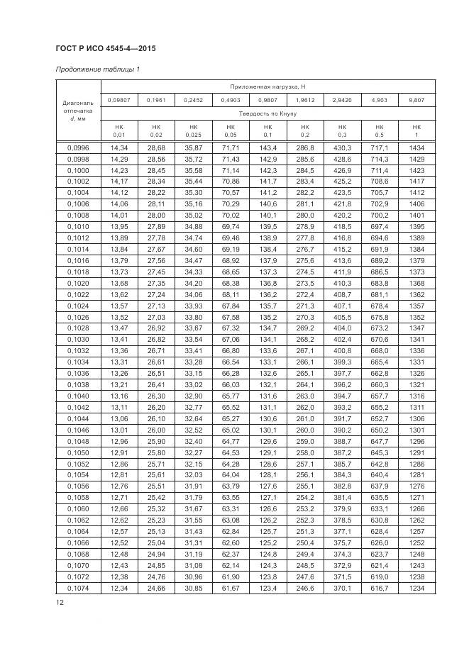 ГОСТ Р ИСО 4545-4-2015, страница 16