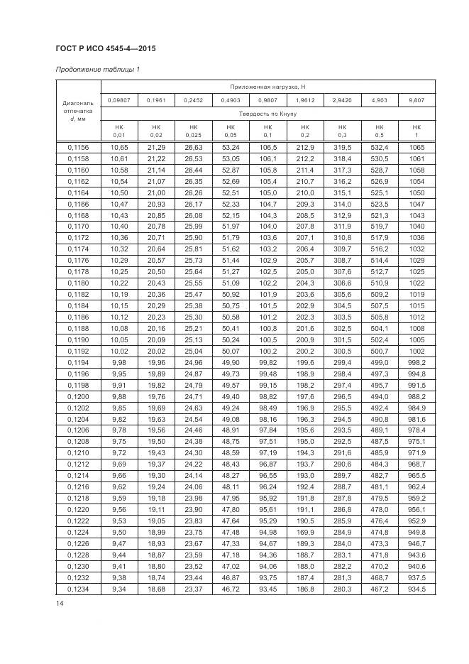 ГОСТ Р ИСО 4545-4-2015, страница 18