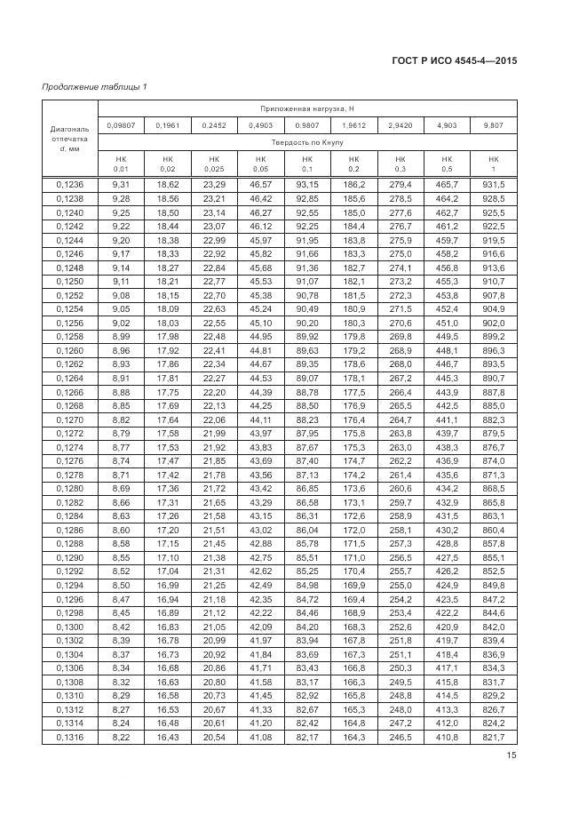 ГОСТ Р ИСО 4545-4-2015, страница 19
