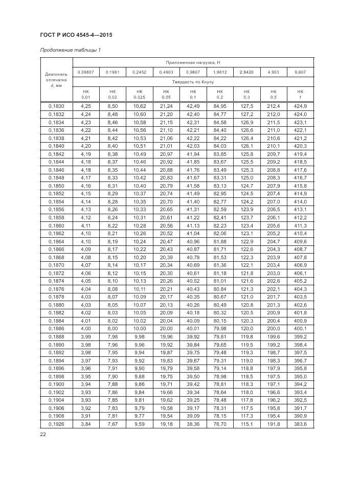 ГОСТ Р ИСО 4545-4-2015, страница 26