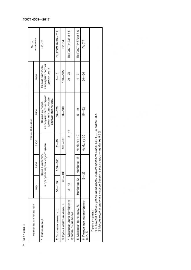 ГОСТ 4559-2017, страница 8