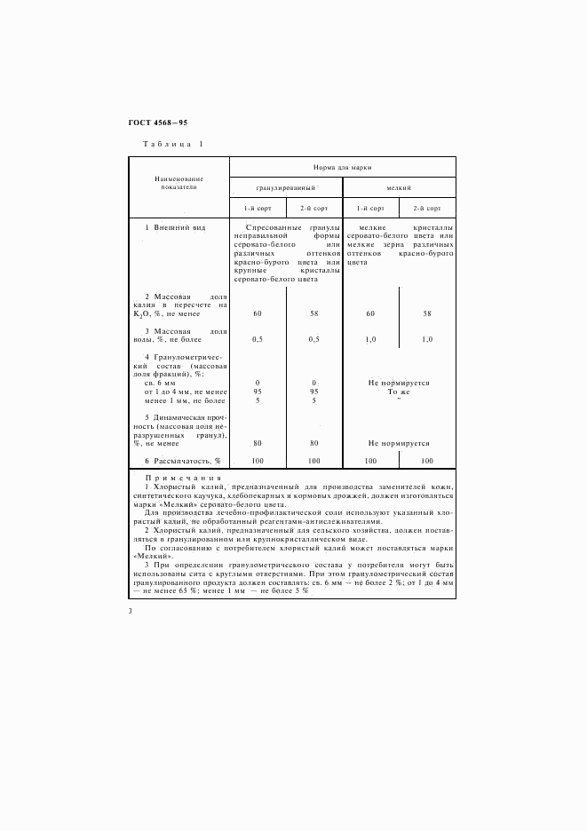 ГОСТ 4568-95, страница 6