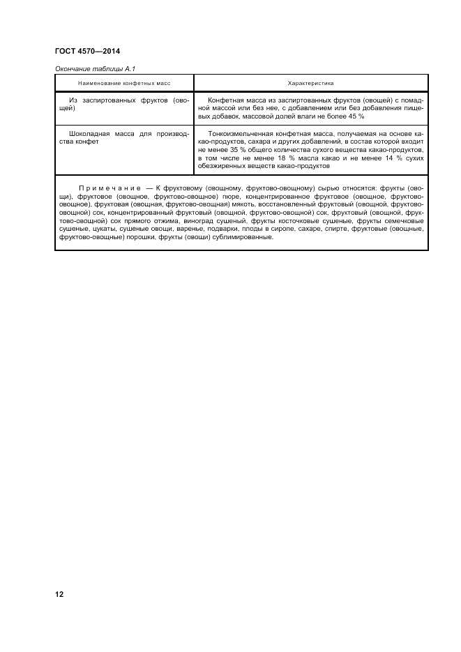 ГОСТ 4570-2014, страница 16