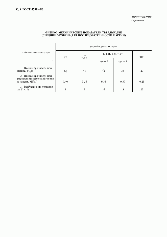 ГОСТ 4598-86, страница 10