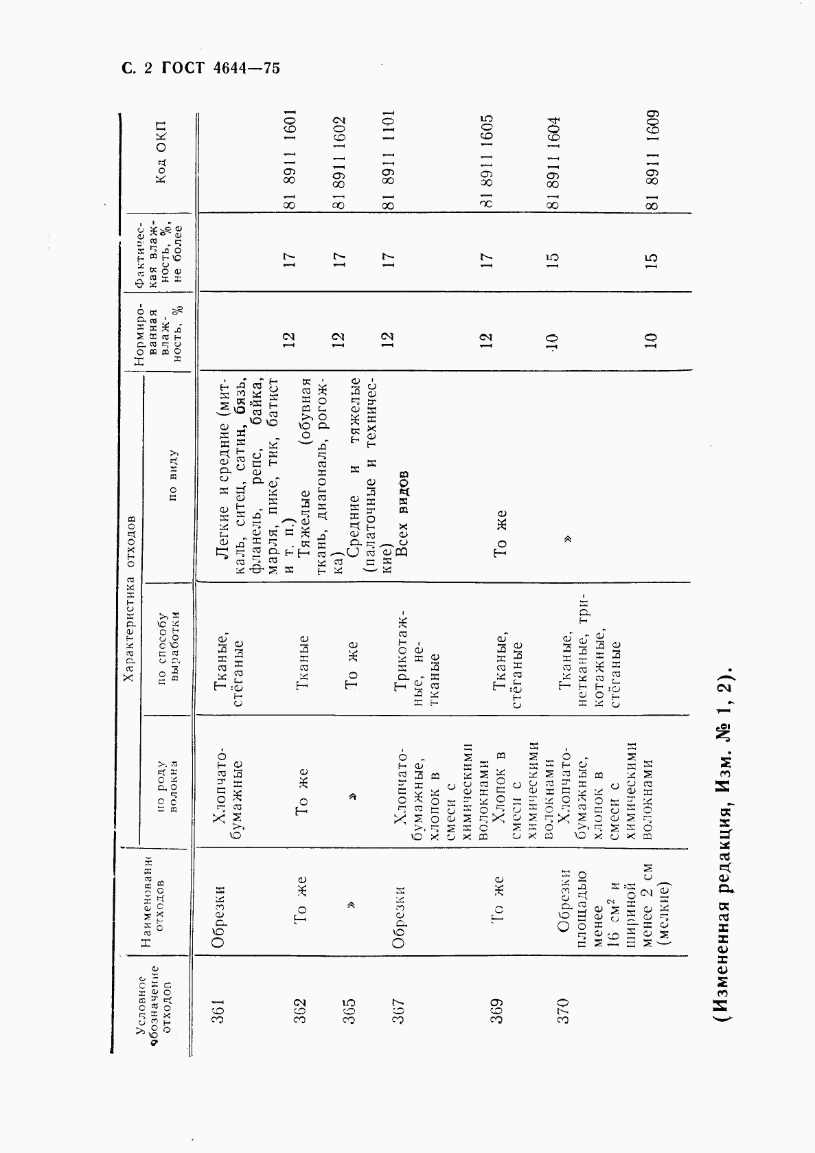 ГОСТ 4644-75, страница 4