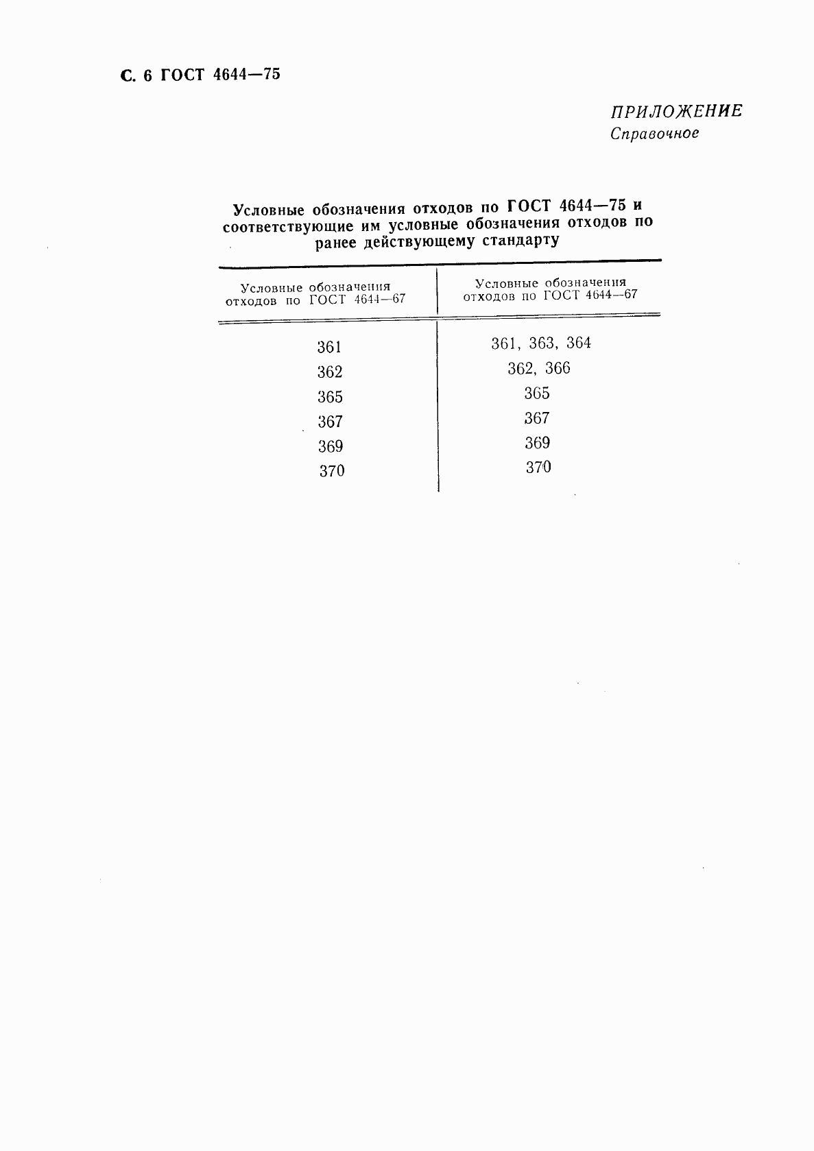 ГОСТ 4644-75, страница 8