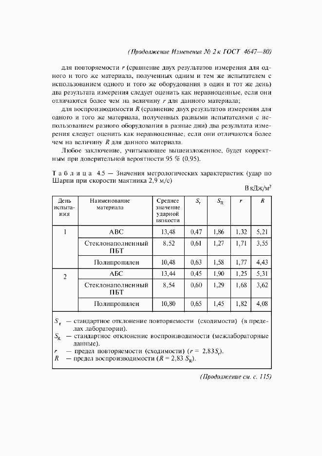 ГОСТ 4647-80, страница 25