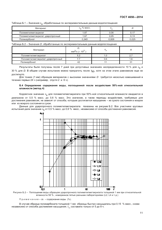 ГОСТ 4650-2014, страница 15