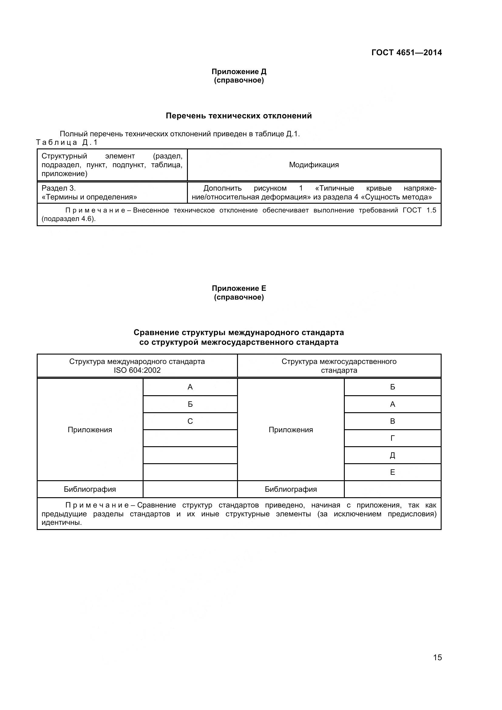 ГОСТ 4651-2014, страница 21