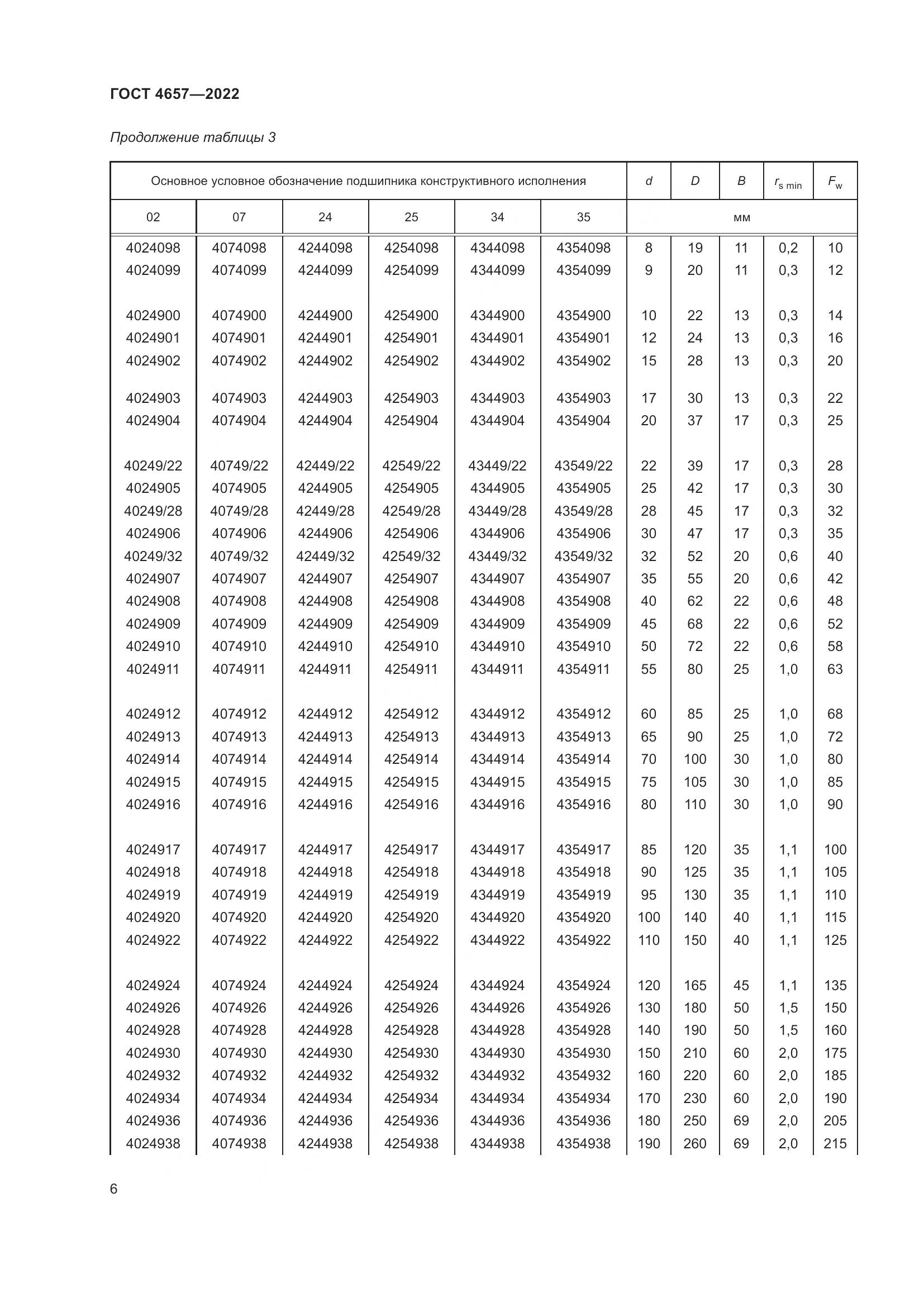 ГОСТ 4657-2022, страница 10