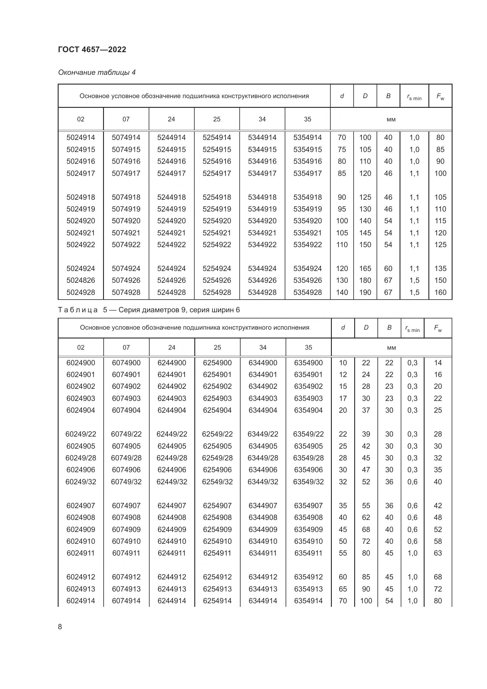 ГОСТ 4657-2022, страница 12