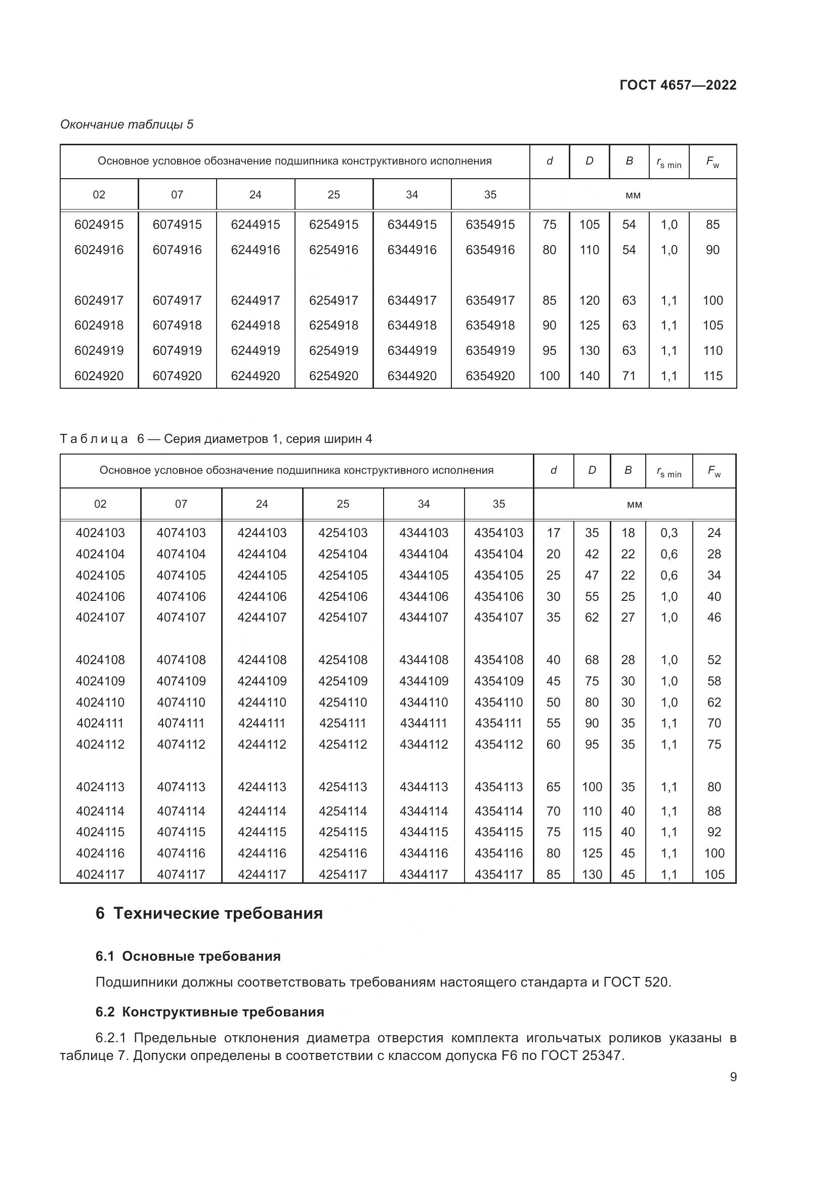 ГОСТ 4657-2022, страница 13