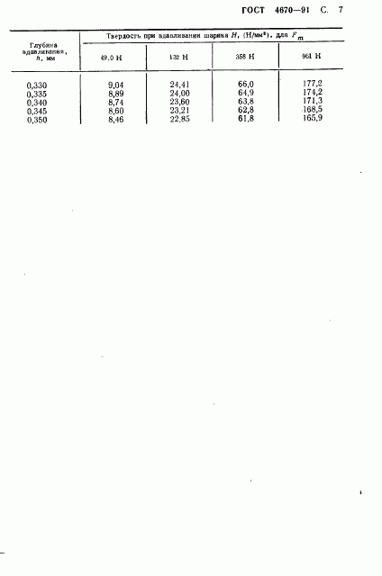 ГОСТ 4670-91, страница 8