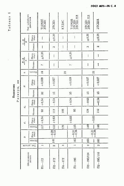 ГОСТ 4671-76, страница 5