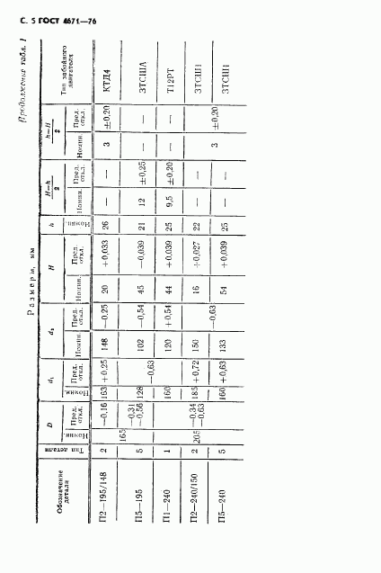 ГОСТ 4671-76, страница 6