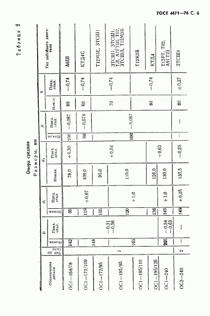 ГОСТ 4671-76, страница 7