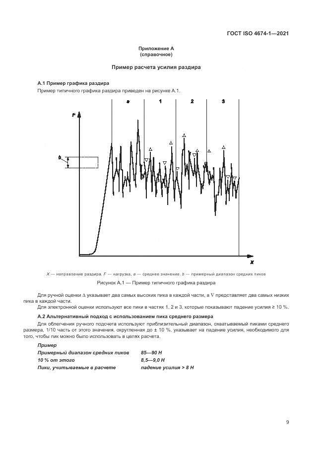ГОСТ ISO 4674-1-2021, страница 15