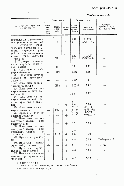 ГОСТ 4677-82, страница 10