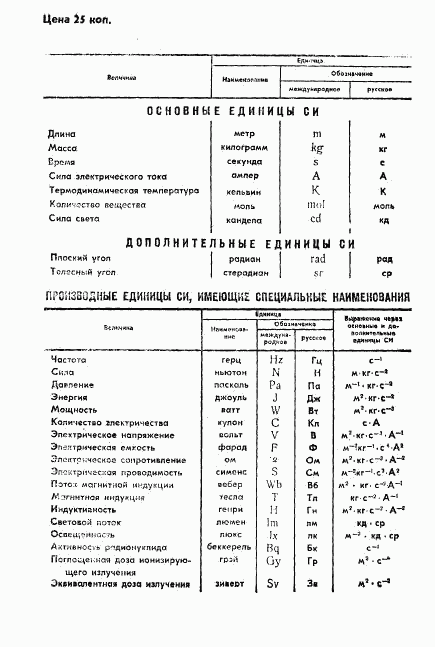 ГОСТ 4677-82, страница 19