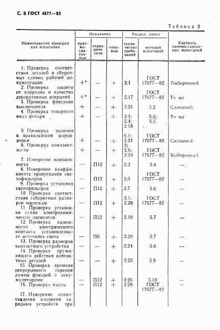 ГОСТ 4677-82, страница 9