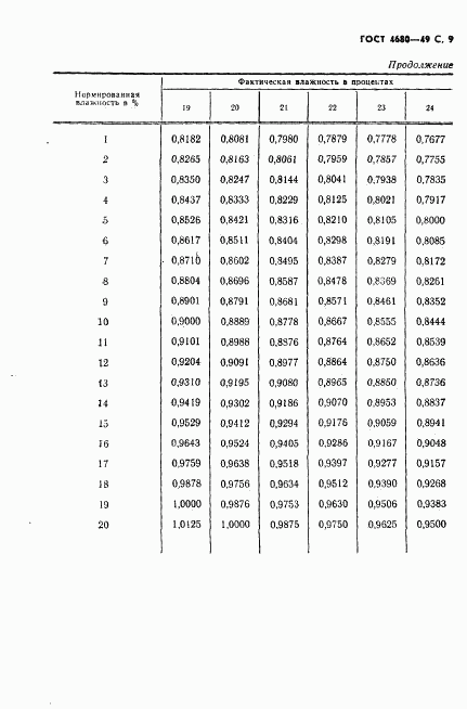 ГОСТ 4680-49, страница 10