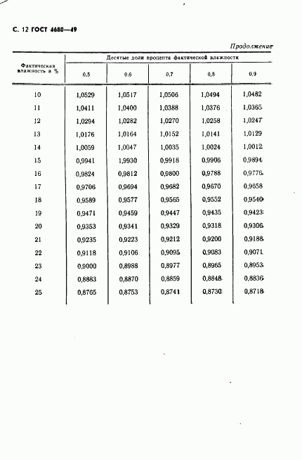 ГОСТ 4680-49, страница 13