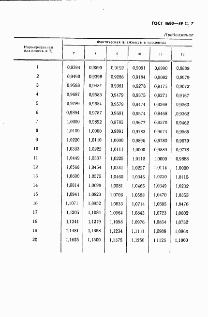 ГОСТ 4680-49, страница 8