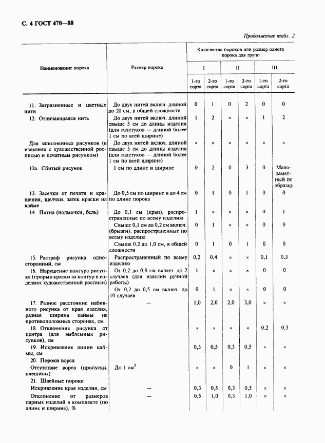 ГОСТ 470-88, страница 5