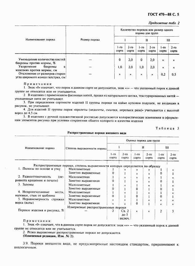 ГОСТ 470-88, страница 6